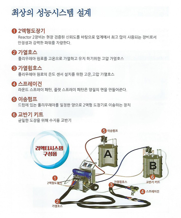 최상의 시스템 설계.jpg